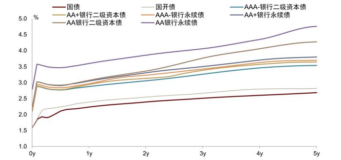 【中金固收·信用】广东省城农商行：涉房贷款偏高，关注资产质量演变 ——银行信用资质观察系列专题