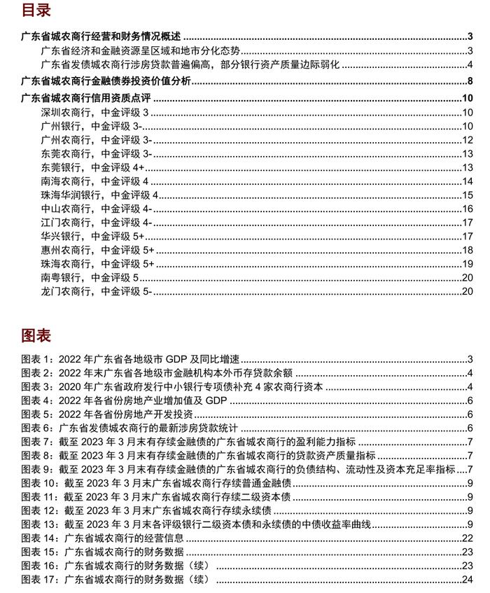 【中金固收·信用】广东省城农商行：涉房贷款偏高，关注资产质量演变 ——银行信用资质观察系列专题