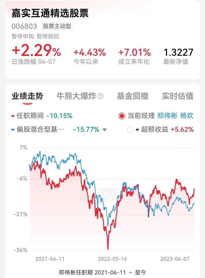 自购到底买了什么？盘点几只基金公司加仓的基金