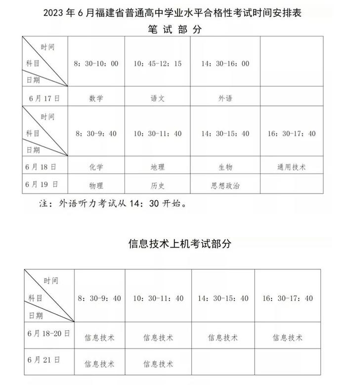 福建6月普通高中学业水平合格性考试报名、考试时间定了→