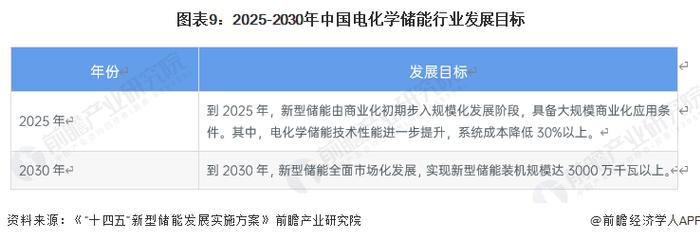 重磅！2023年中国及31省市电化学储能行业政策汇总及解读（全） 推动能源绿色转型，保障能源安全为发展方向