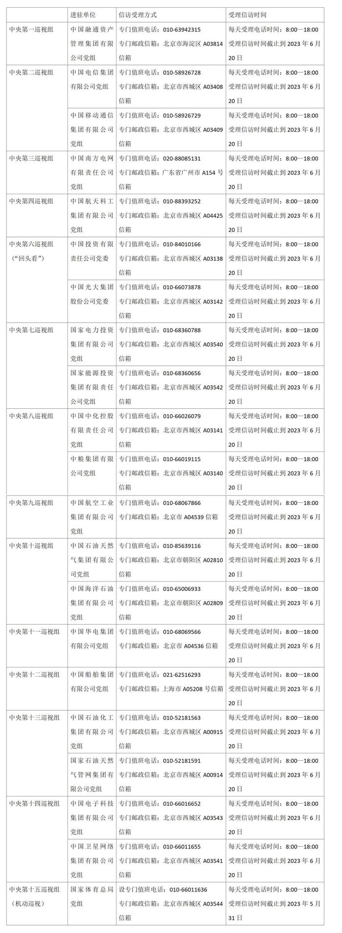 二十届中央第一轮巡视进驻 第二批被巡视单位信访受理方式公布