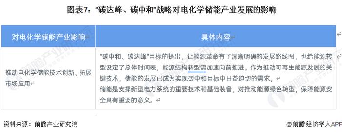 重磅！2023年中国及31省市电化学储能行业政策汇总及解读（全） 推动能源绿色转型，保障能源安全为发展方向