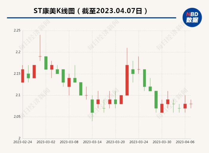 ST康美大股东宣告破产！背后主角曾是这一地首富，身家一度高达160亿元