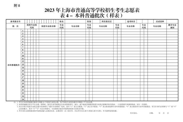 沪2023年普通高等学校招生志愿填报与投档录取实施办法公布！详见→