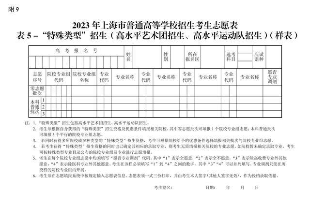 沪2023年普通高等学校招生志愿填报与投档录取实施办法公布！详见→