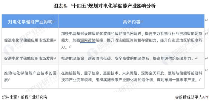 重磅！2023年中国及31省市电化学储能行业政策汇总及解读（全） 推动能源绿色转型，保障能源安全为发展方向