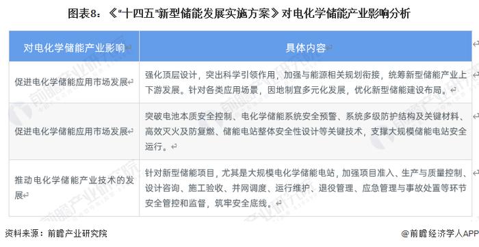 重磅！2023年中国及31省市电化学储能行业政策汇总及解读（全） 推动能源绿色转型，保障能源安全为发展方向