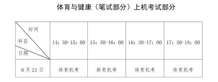 福建6月普通高中学业水平合格性考试报名、考试时间定了→