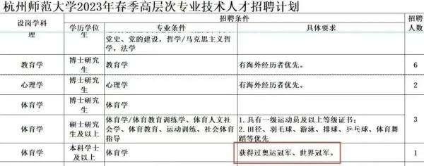 大学招聘“奥运冠军”当老师，是个好事情 | 新京报快评