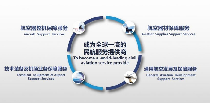 图片来源:中国航材官网