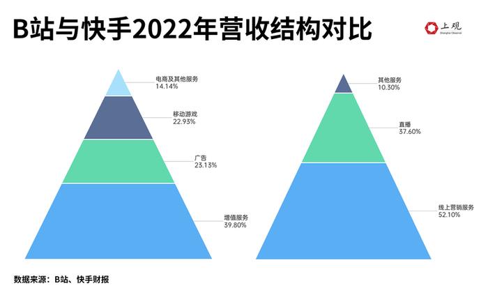 做视频博主不赚钱了吗？