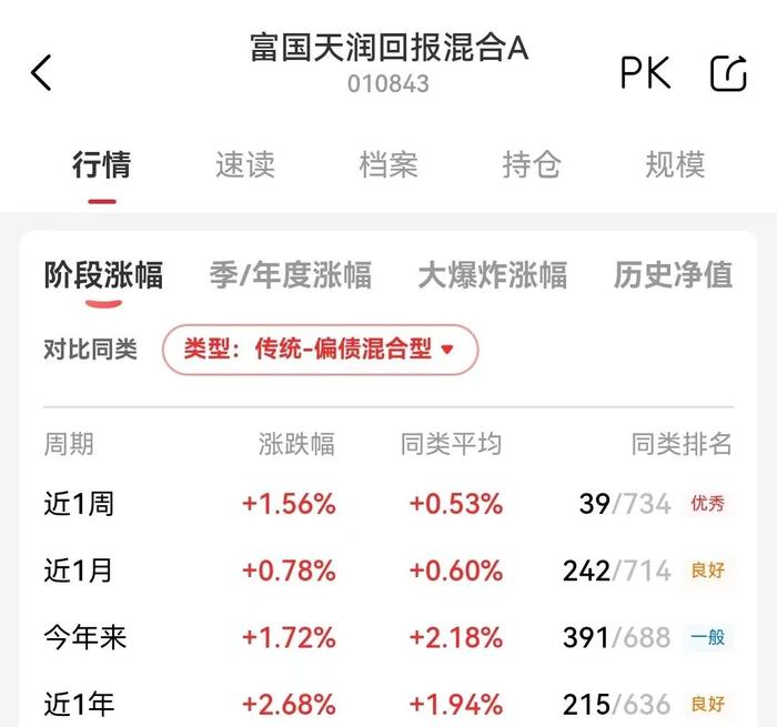 自购到底买了什么？盘点几只基金公司加仓的基金