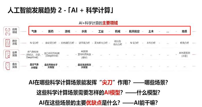 刚刚！华为盘古大模型更新信息 但你可能要失望了