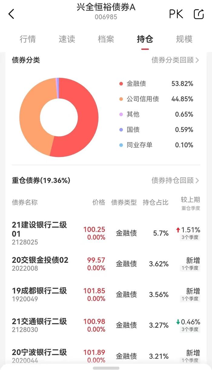 自购到底买了什么？盘点几只基金公司加仓的基金