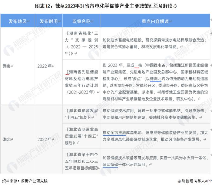 重磅！2023年中国及31省市电化学储能行业政策汇总及解读（全） 推动能源绿色转型，保障能源安全为发展方向