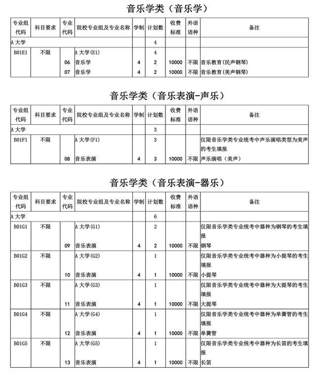 沪2023年普通高等学校招生志愿填报与投档录取实施办法公布！详见→