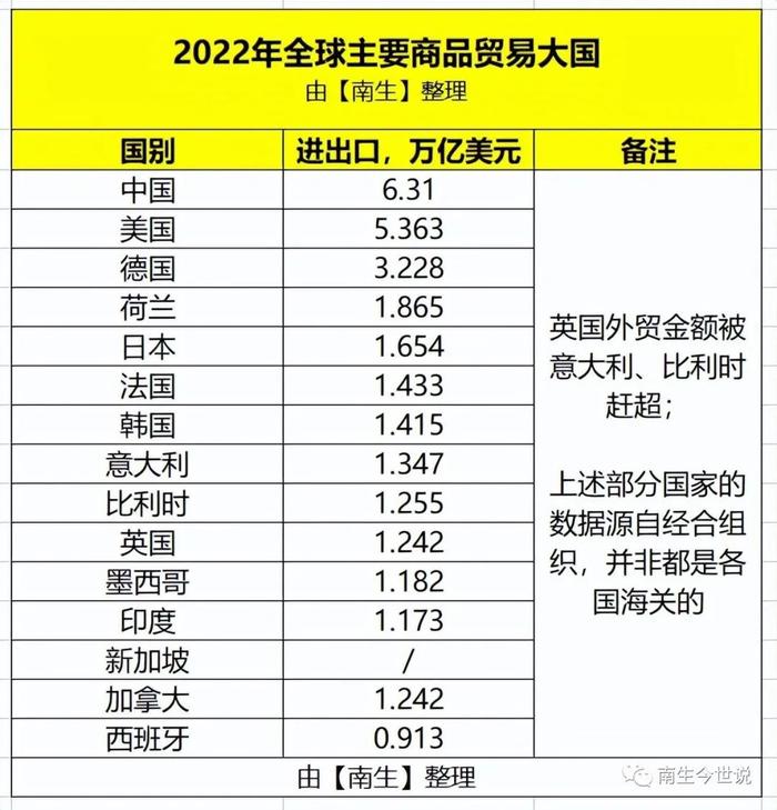 印度、韩国、日本，这三个“贫油国”为何能出口石油给美国呢？