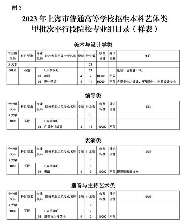 沪2023年普通高等学校招生志愿填报与投档录取实施办法公布！详见→