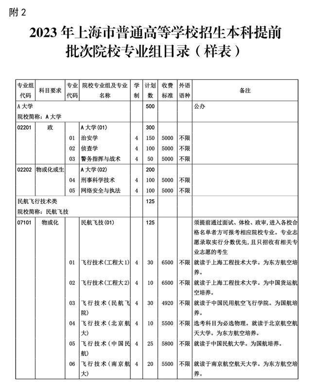 沪2023年普通高等学校招生志愿填报与投档录取实施办法公布！详见→