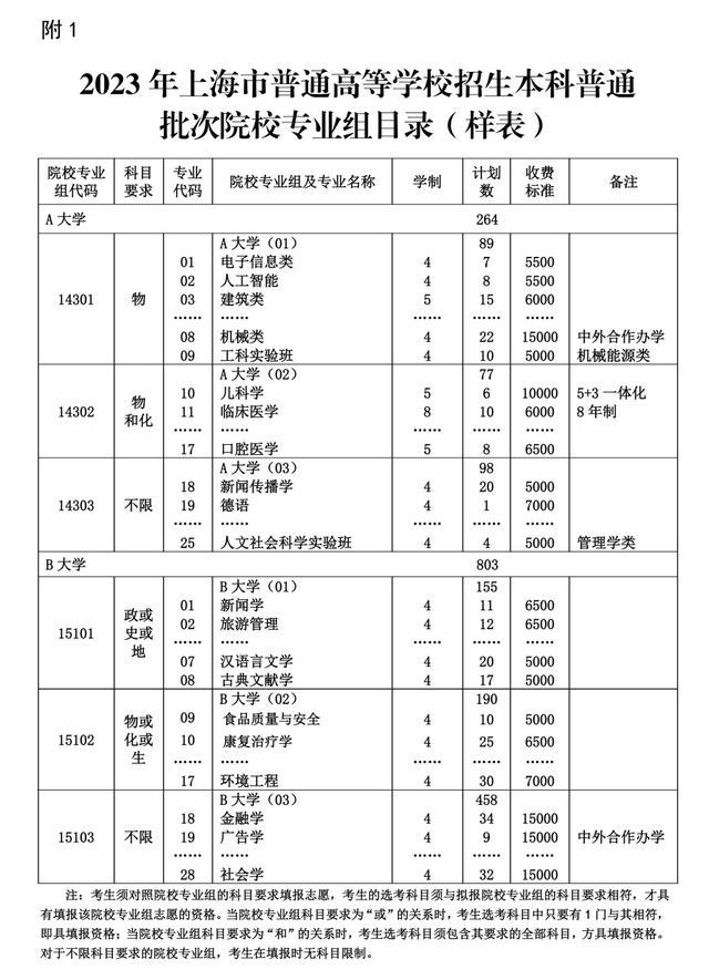 沪2023年普通高等学校招生志愿填报与投档录取实施办法公布！详见→