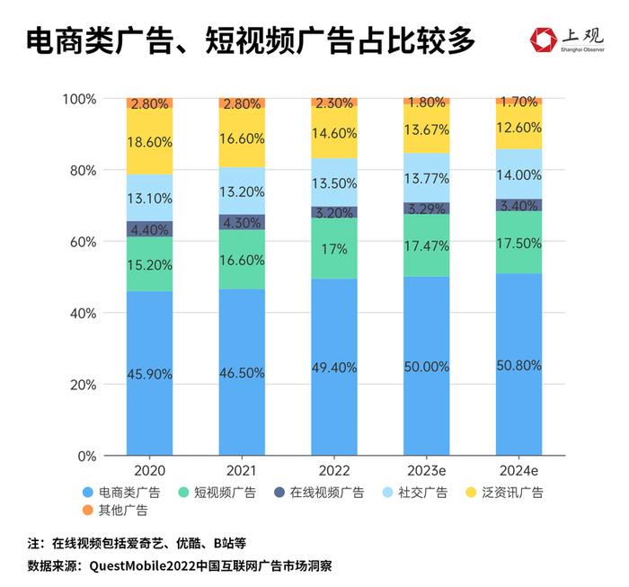 做视频博主不赚钱了吗？