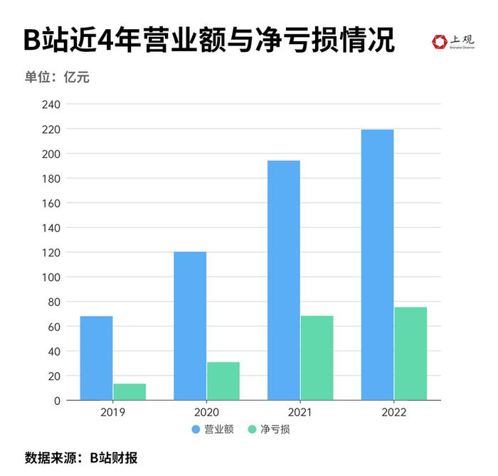 做视频博主不赚钱了吗？