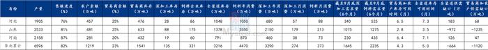 Mysteel解读：从供需缺口谈华北玉米价格走势