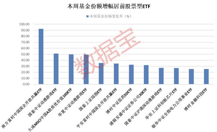 逼空式上涨难抵“抛抛抛”，跟踪这一指数的ETF基金份额全线下降！这类ETF净值涨幅霸榜