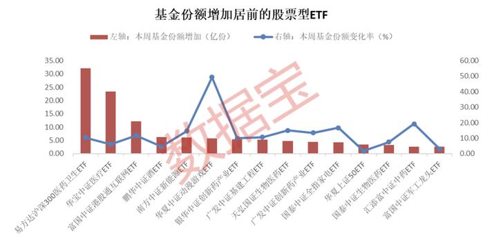 逼空式上涨难抵“抛抛抛”，跟踪这一指数的ETF基金份额全线下降！这类ETF净值涨幅霸榜