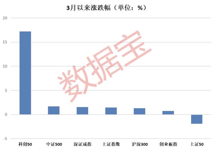 逼空式上涨难抵“抛抛抛”，跟踪这一指数的ETF基金份额全线下降！这类ETF净值涨幅霸榜