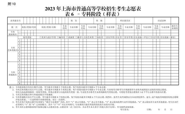 上海市2023年普通高等学校招生志愿填报与投档录取实施办法公布