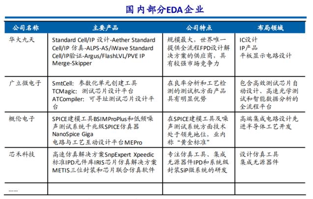 数字芯片皇冠！AI SoC芯片成智能终端算力主控，产业链受益上市公司梳理