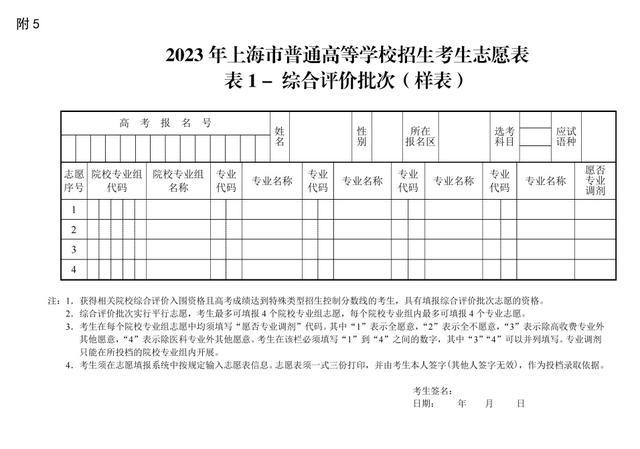 上海市2023年普通高等学校招生志愿填报与投档录取实施办法公布