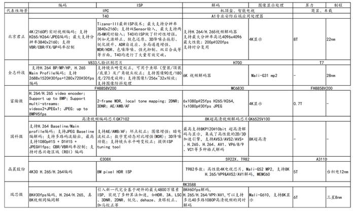 数字芯片皇冠！AI SoC芯片成智能终端算力主控，产业链受益上市公司梳理