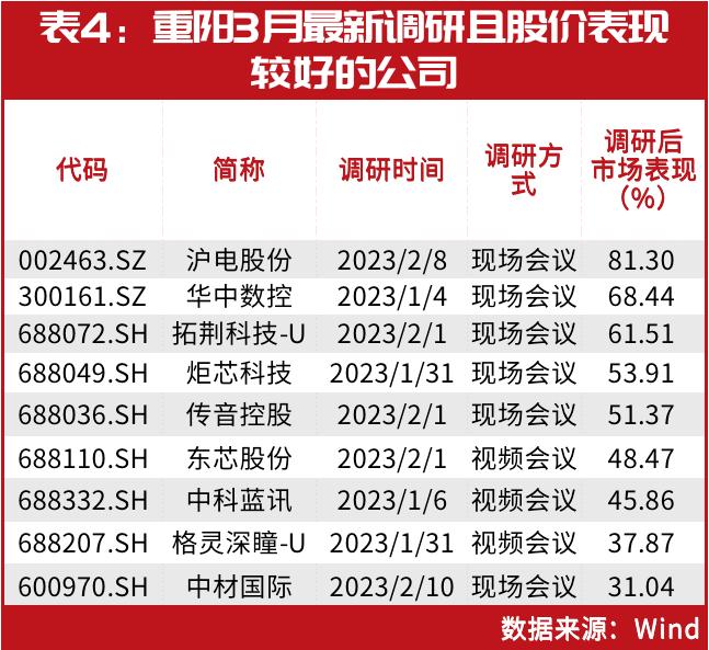 重阳、淡水泉、高毅等顶级私募最新持仓大揭秘！赵军连续7季重仓这只！裘国根又调仓布局了谁？