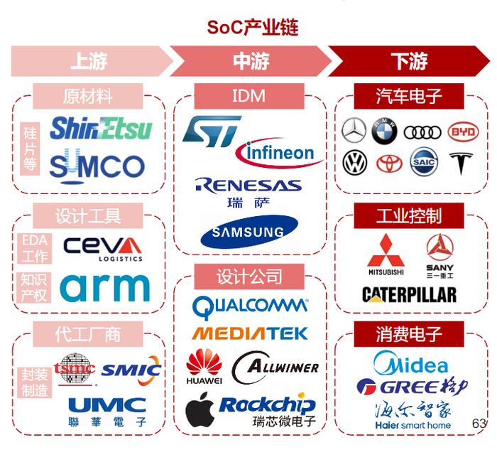 数字芯片皇冠！AI SoC芯片成智能终端算力主控，产业链受益上市公司梳理