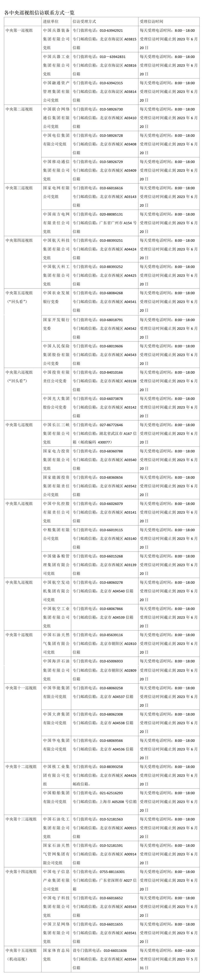 二十届中央第一轮巡视完成进驻！联系方式公布