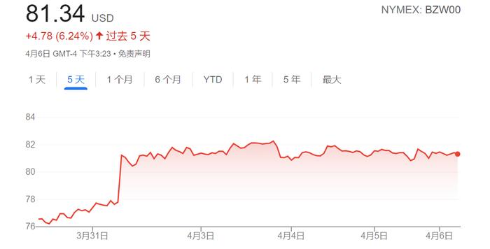 2020年“负油价”事件细节曝光！沙特一战坐稳OPEC+老大位置，美沙“石油换安全”框架摇摇欲坠