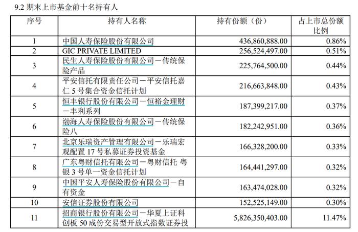 逼空式上涨难抵“抛抛抛”，跟踪这一指数的ETF基金份额全线下降！这类ETF净值涨幅霸榜