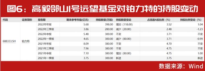 重阳、淡水泉、高毅等顶级私募最新持仓大揭秘！赵军连续7季重仓这只！裘国根又调仓布局了谁？