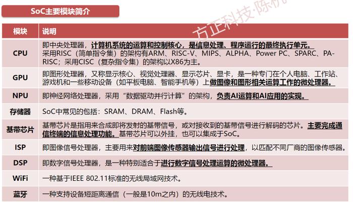 数字芯片皇冠！AI SoC芯片成智能终端算力主控，产业链受益上市公司梳理