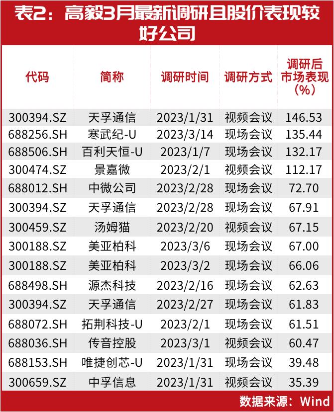 重阳、淡水泉、高毅等顶级私募最新持仓大揭秘！赵军连续7季重仓这只！裘国根又调仓布局了谁？