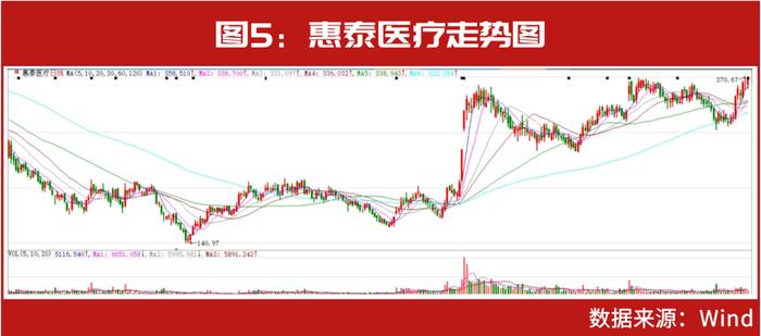 重阳、淡水泉、高毅等顶级私募最新持仓大揭秘！赵军连续7季重仓这只！裘国根又调仓布局了谁？