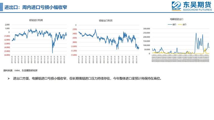 【周度看铝】铝价基本面有支撑！但向上突破行情难演绎