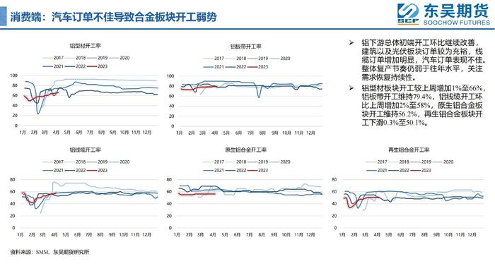 【周度看铝】铝价基本面有支撑！但向上突破行情难演绎