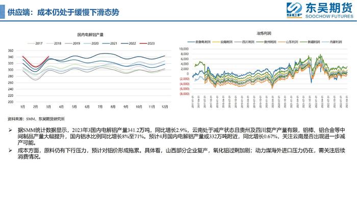 【周度看铝】铝价基本面有支撑！但向上突破行情难演绎