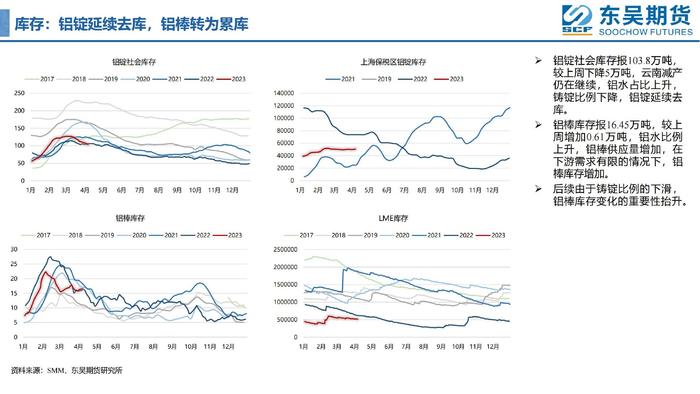 【周度看铝】铝价基本面有支撑！但向上突破行情难演绎