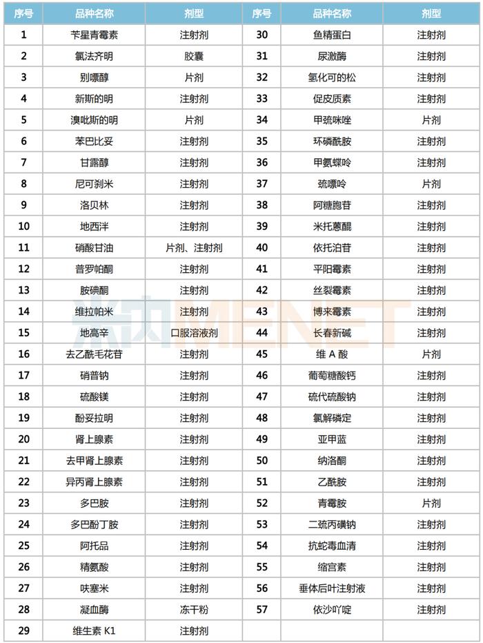 短缺药再掀波澜！奥司他韦、安宫牛黄等42个供应紧张的甲流治疗药开辟绿色通道，加速挂网