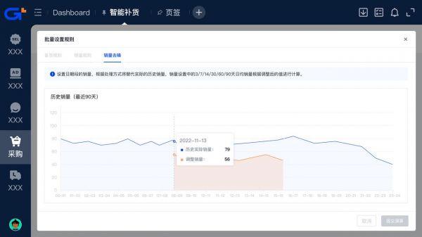 专业、高效的积加ERP助力卖家Prime Day提报促销，挖掘新增长